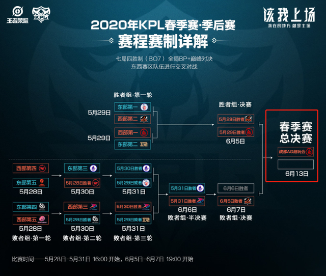 单一球星的 单一球星的